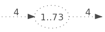 Positions 1 to 73 of sequence 4 in exception region