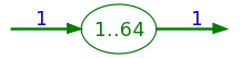 Positions 1 to 64 of sequence 1 in gap region