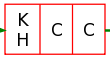 Characteristic region reading a K or a H followed by two C (derived from a plma block with greater support than the quorum).