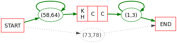 Protomaton